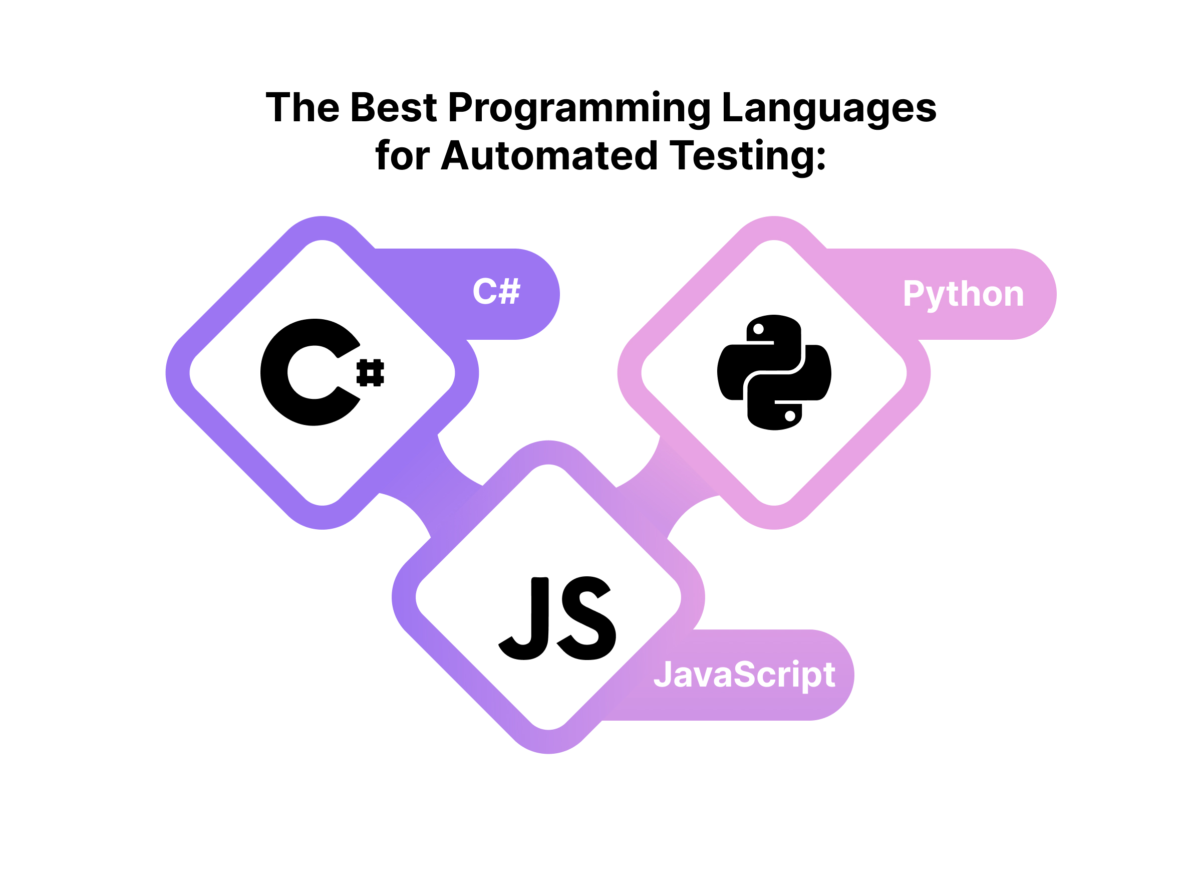 Languages for Automated Testing.jpg