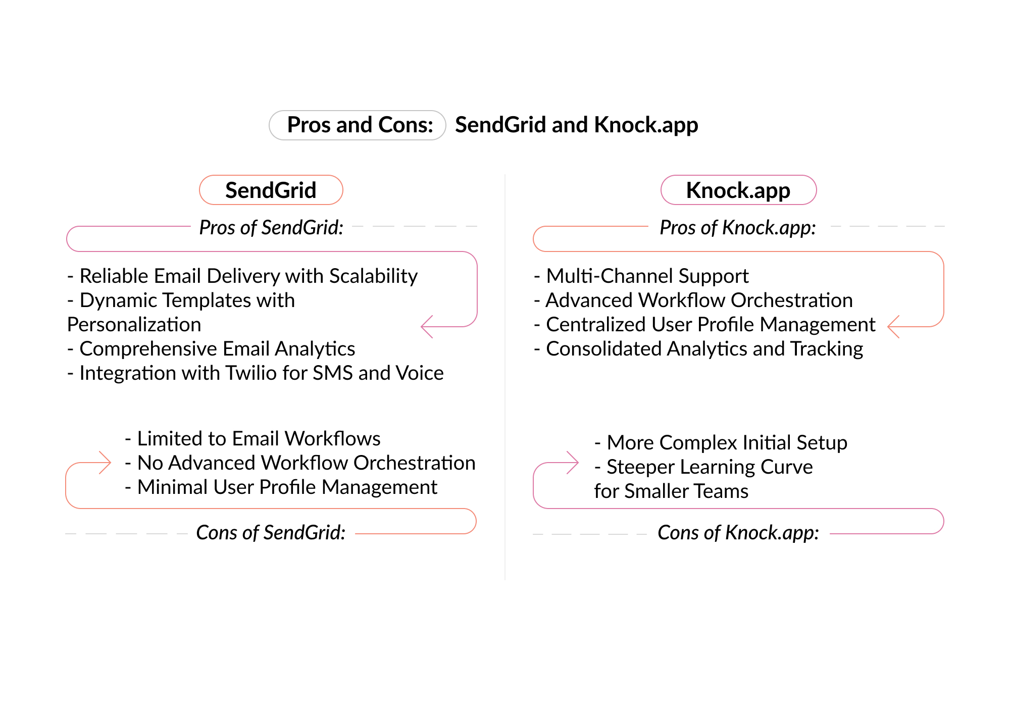 Pros-Cons-SendGrid-Knockapp.jpg