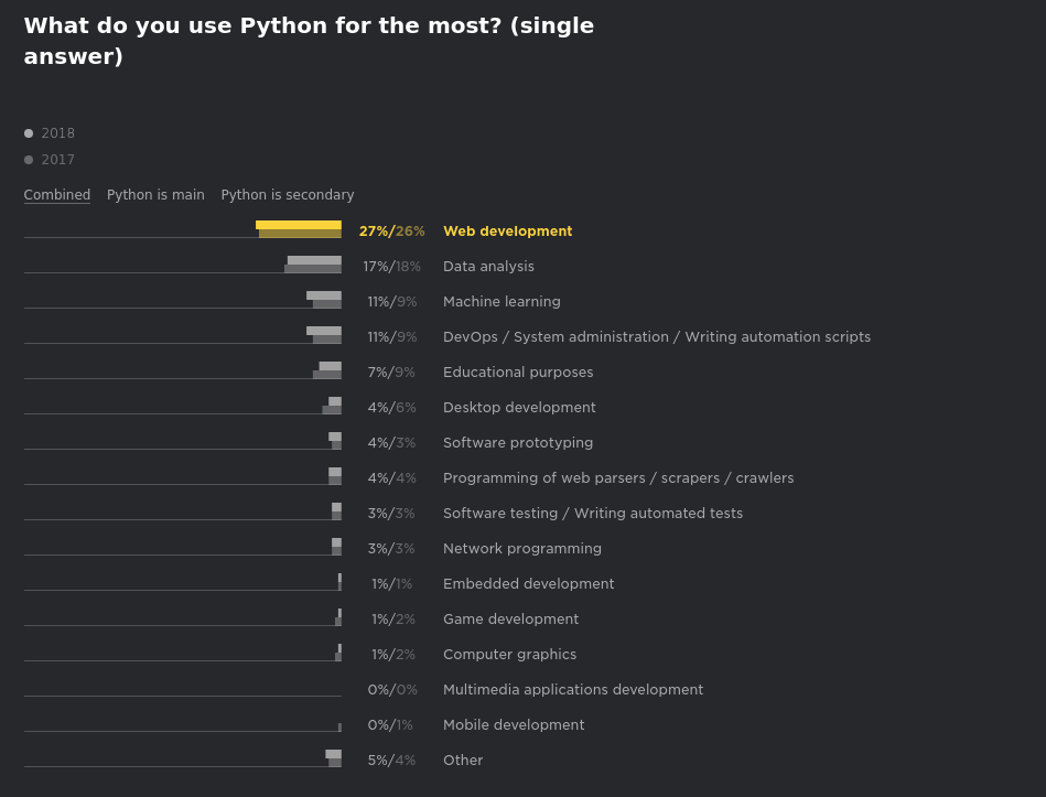 Python for ML and AI.png