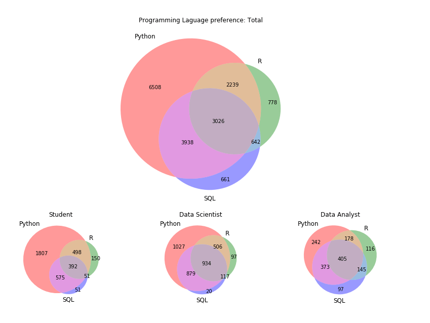 Python for ML and AI4.png