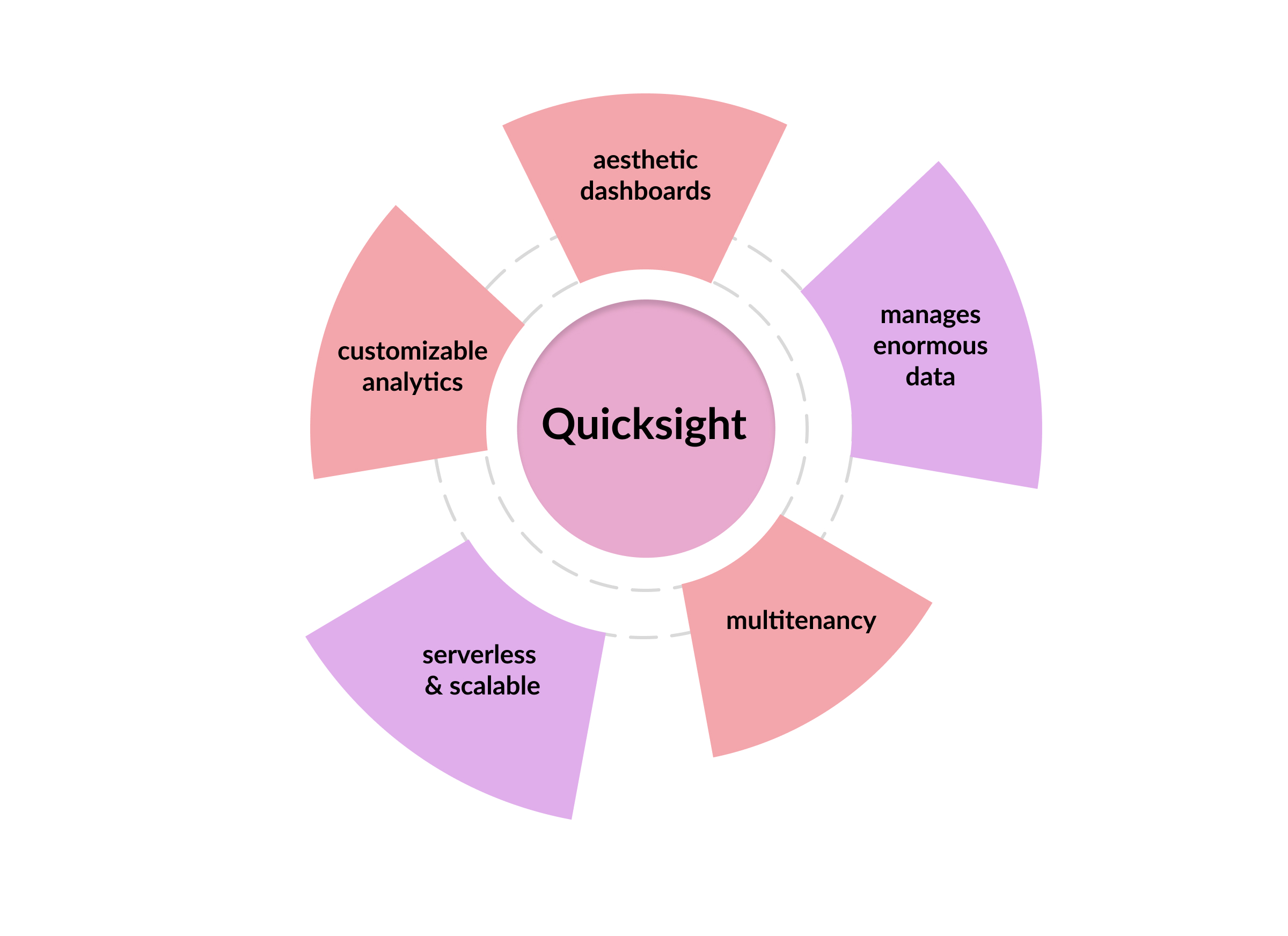 quicksight features