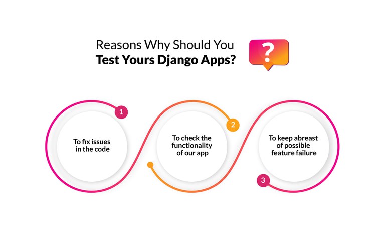 Reasons Why Should You Test Yours Django Apps.jpg