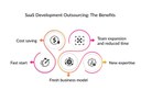 SaaS development outsourcing benefits