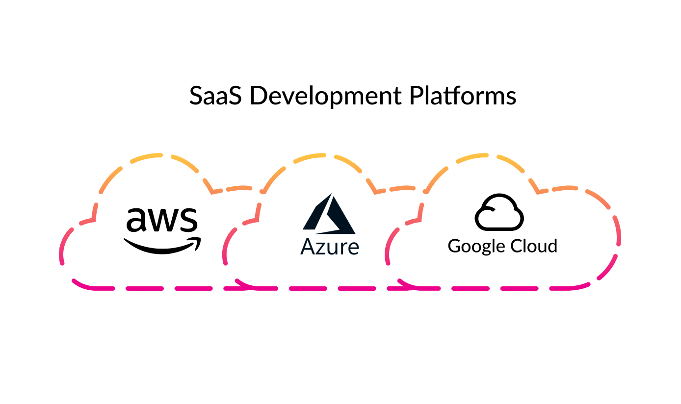 saas development outsourcing platforms