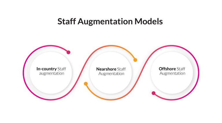 Staff Augmentation Models.jpg