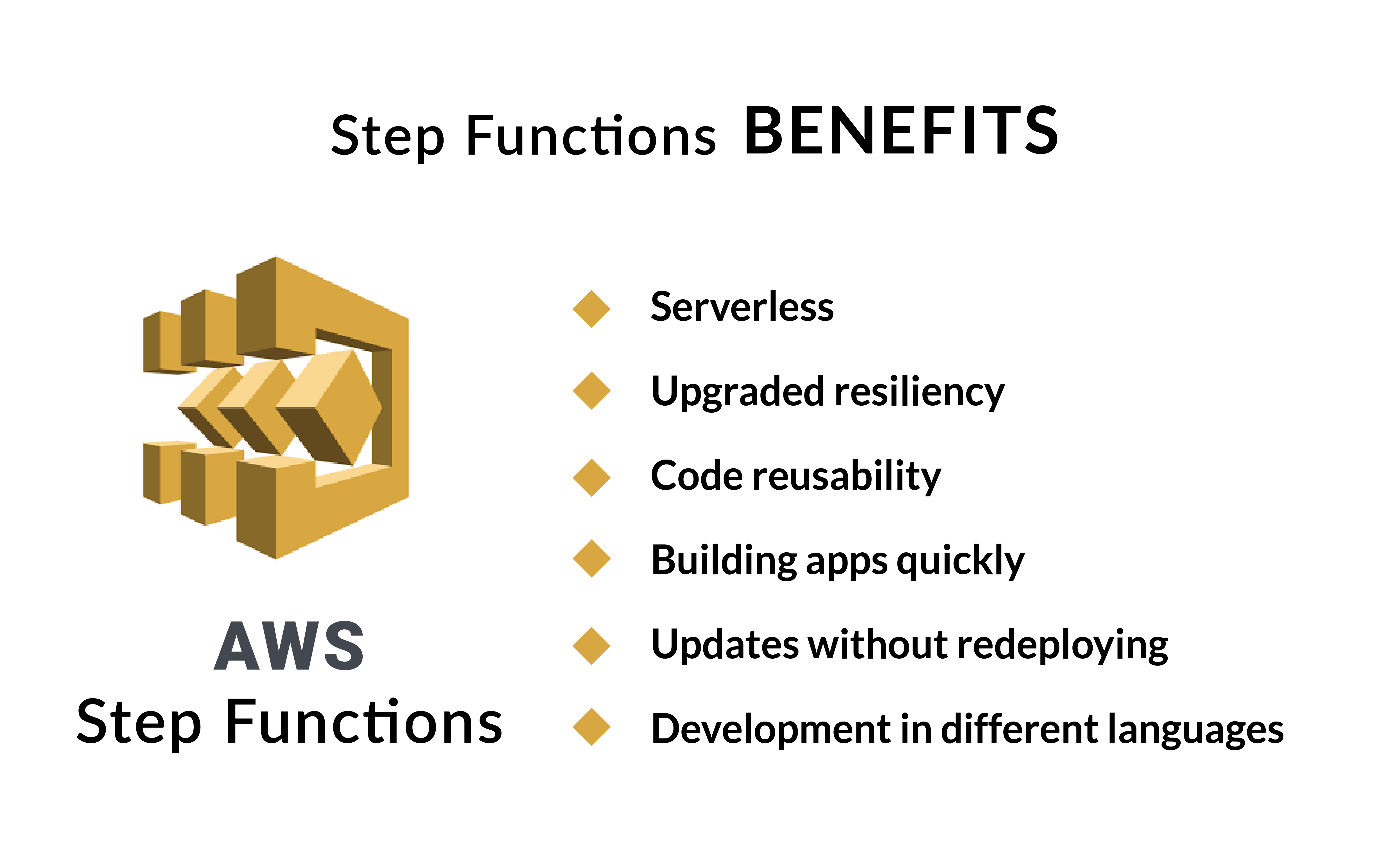 Step Functions benefits