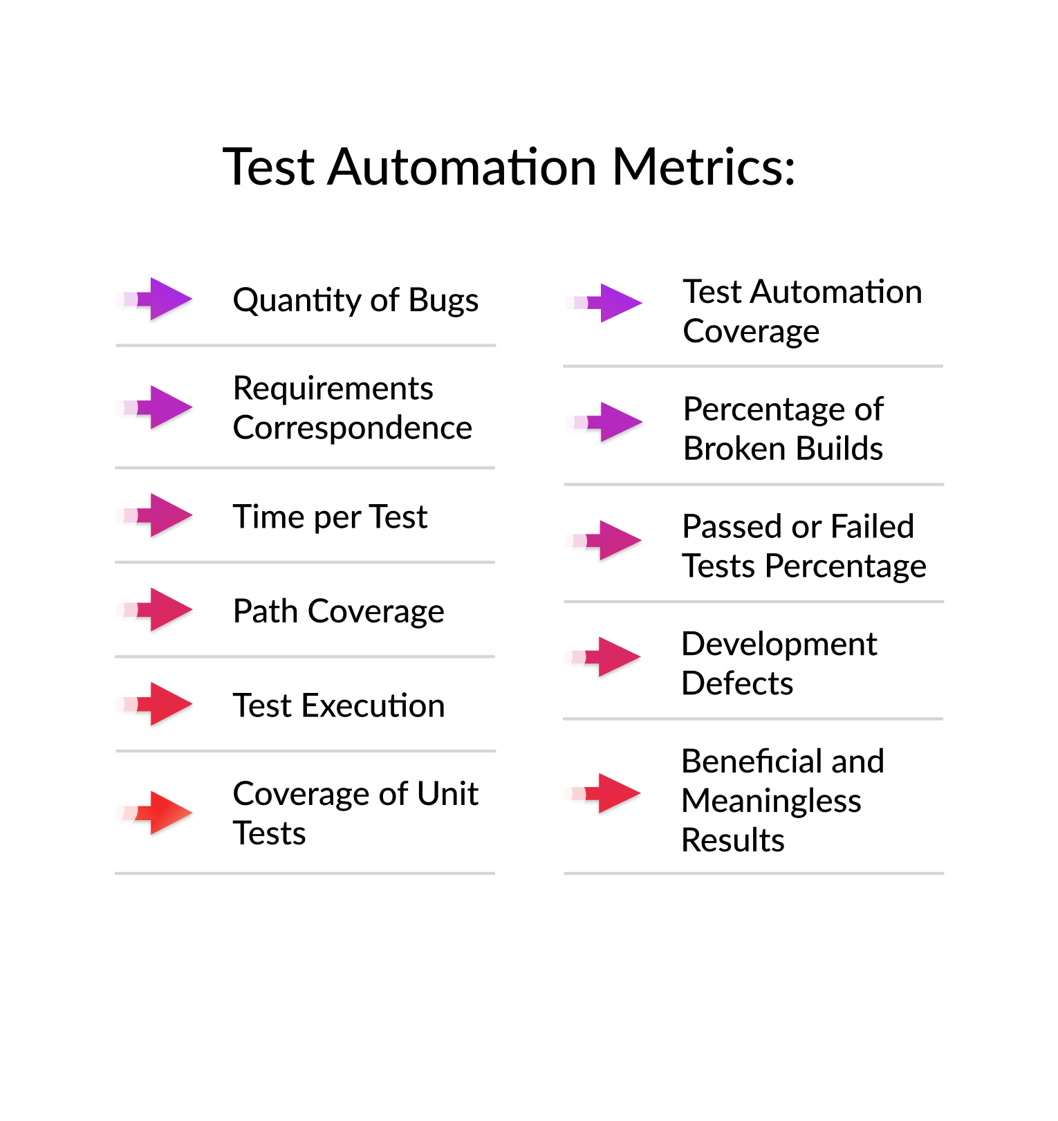 test automation metrics