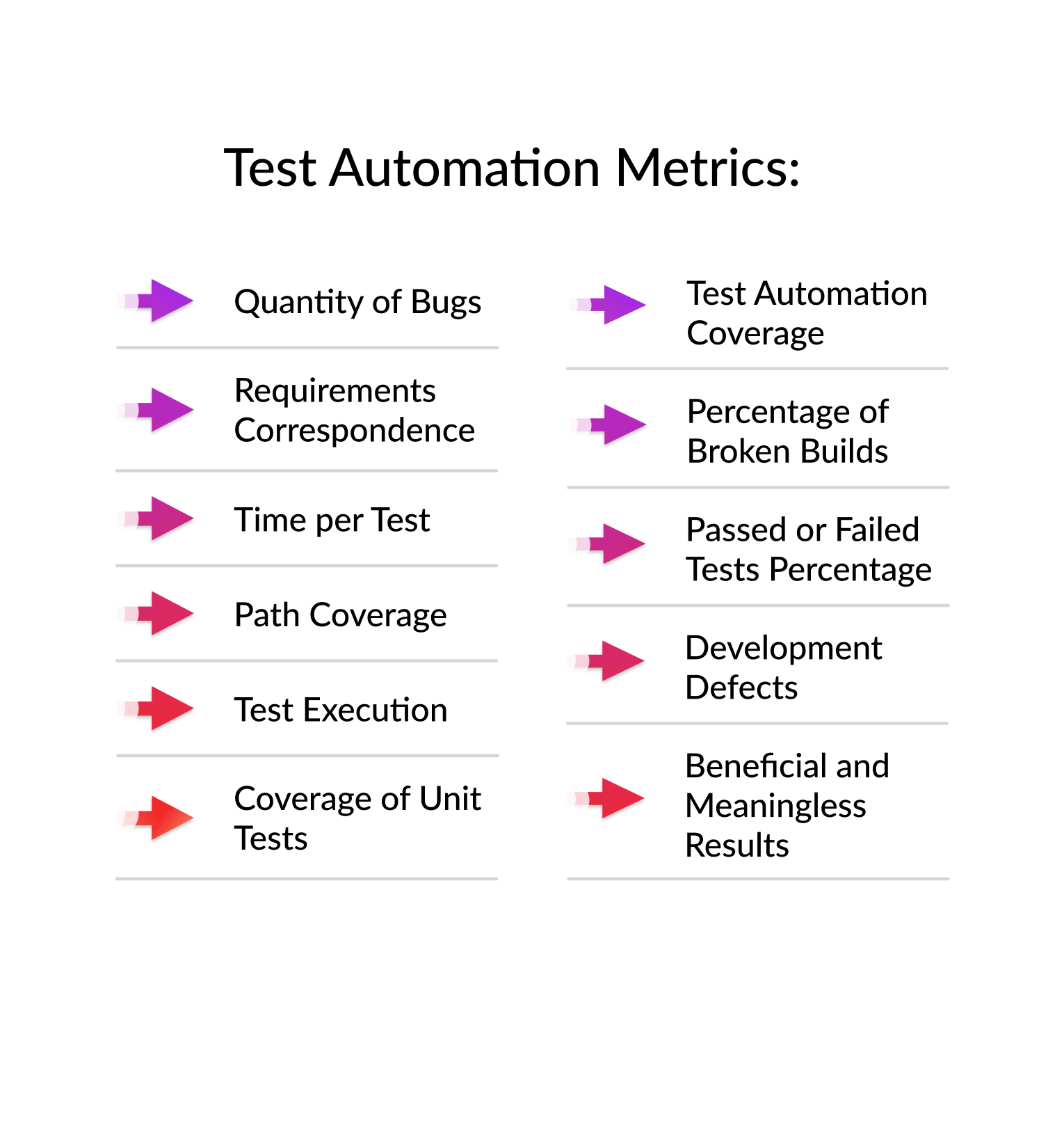 Test Automation Metrics