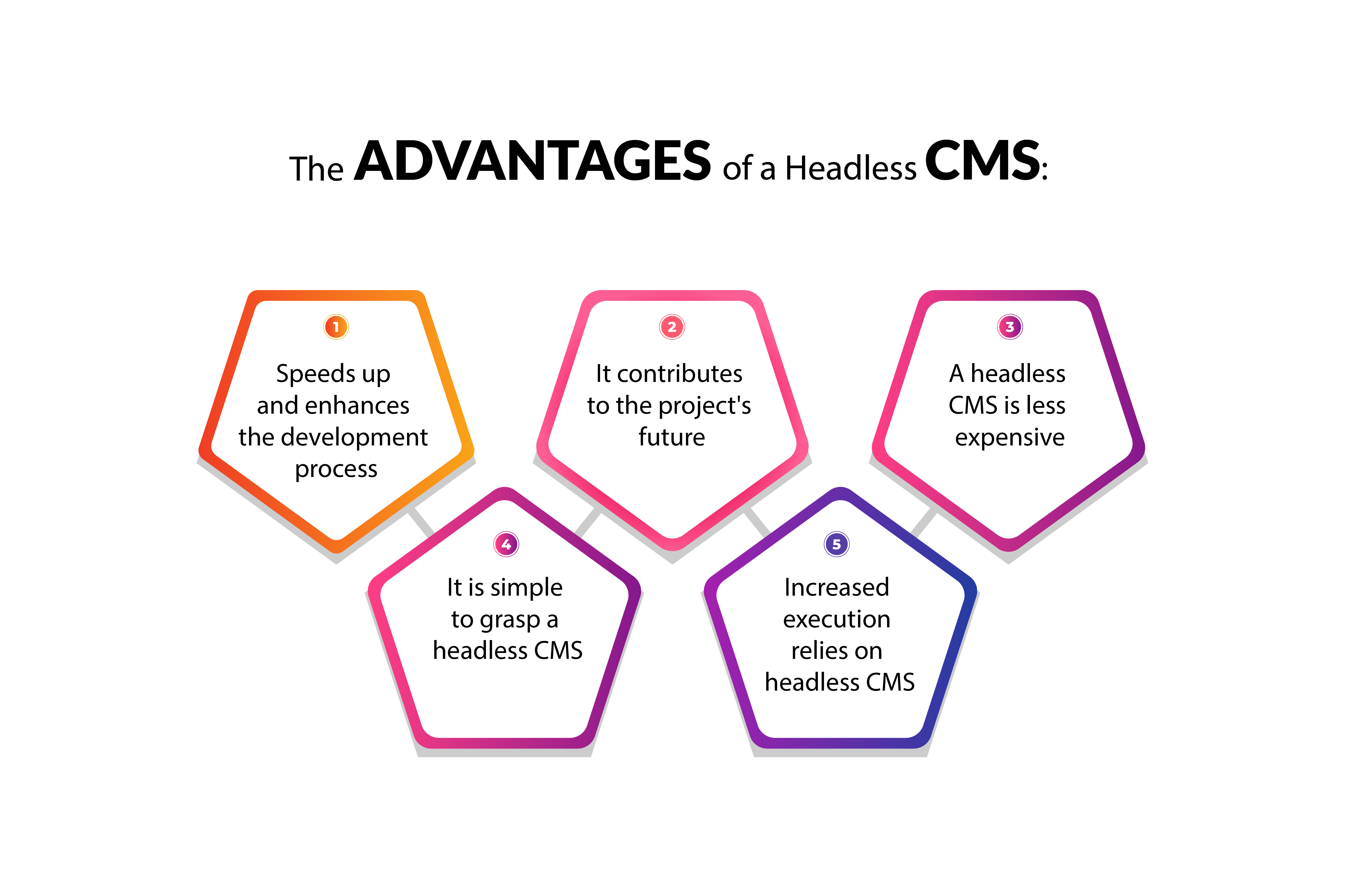 The advantages of a Headless CMS