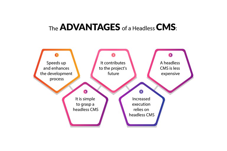 The Advantages of a Headless CMS.jpg