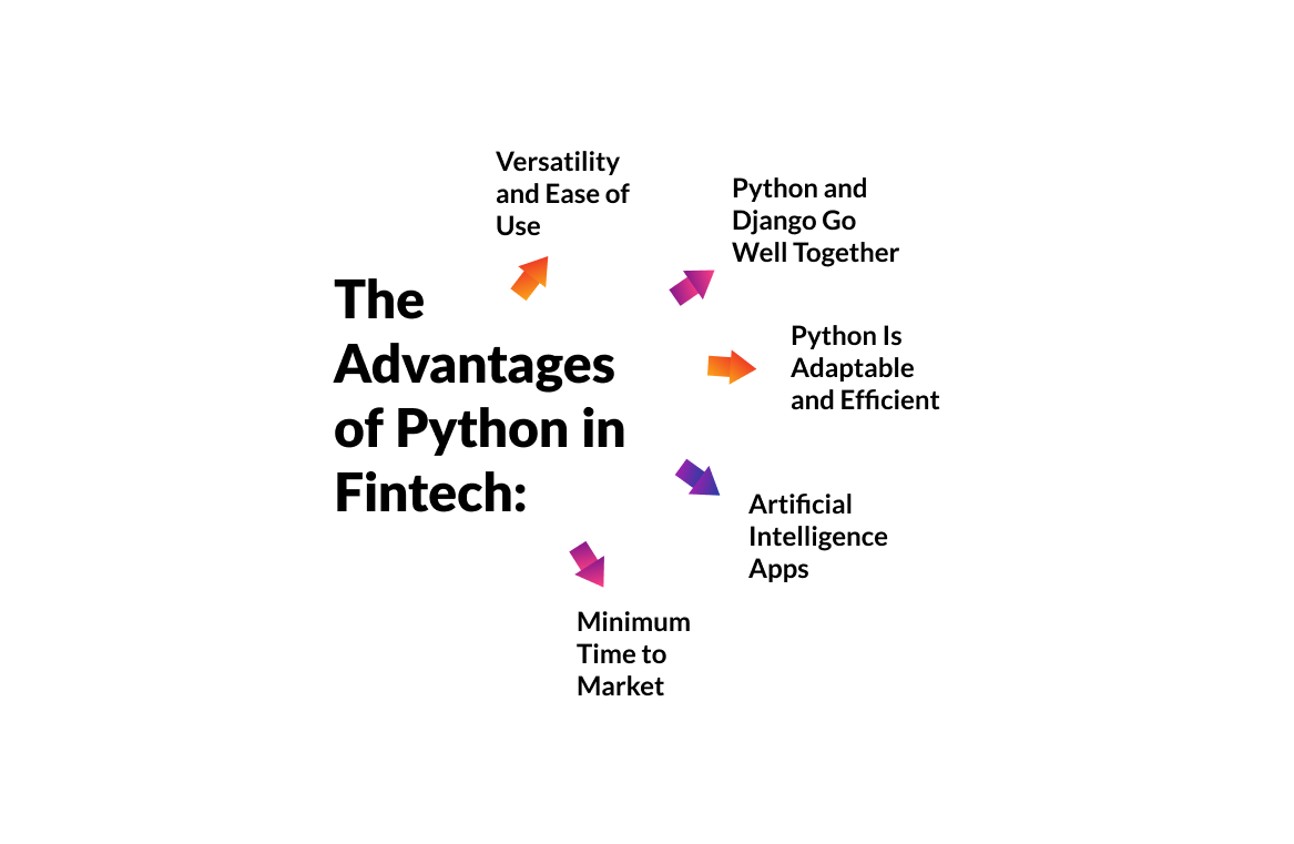 The Advantages of Python in Fintech_.jpg