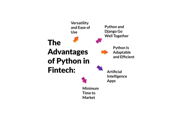 The Advantages of Python in Fintech_.jpg
