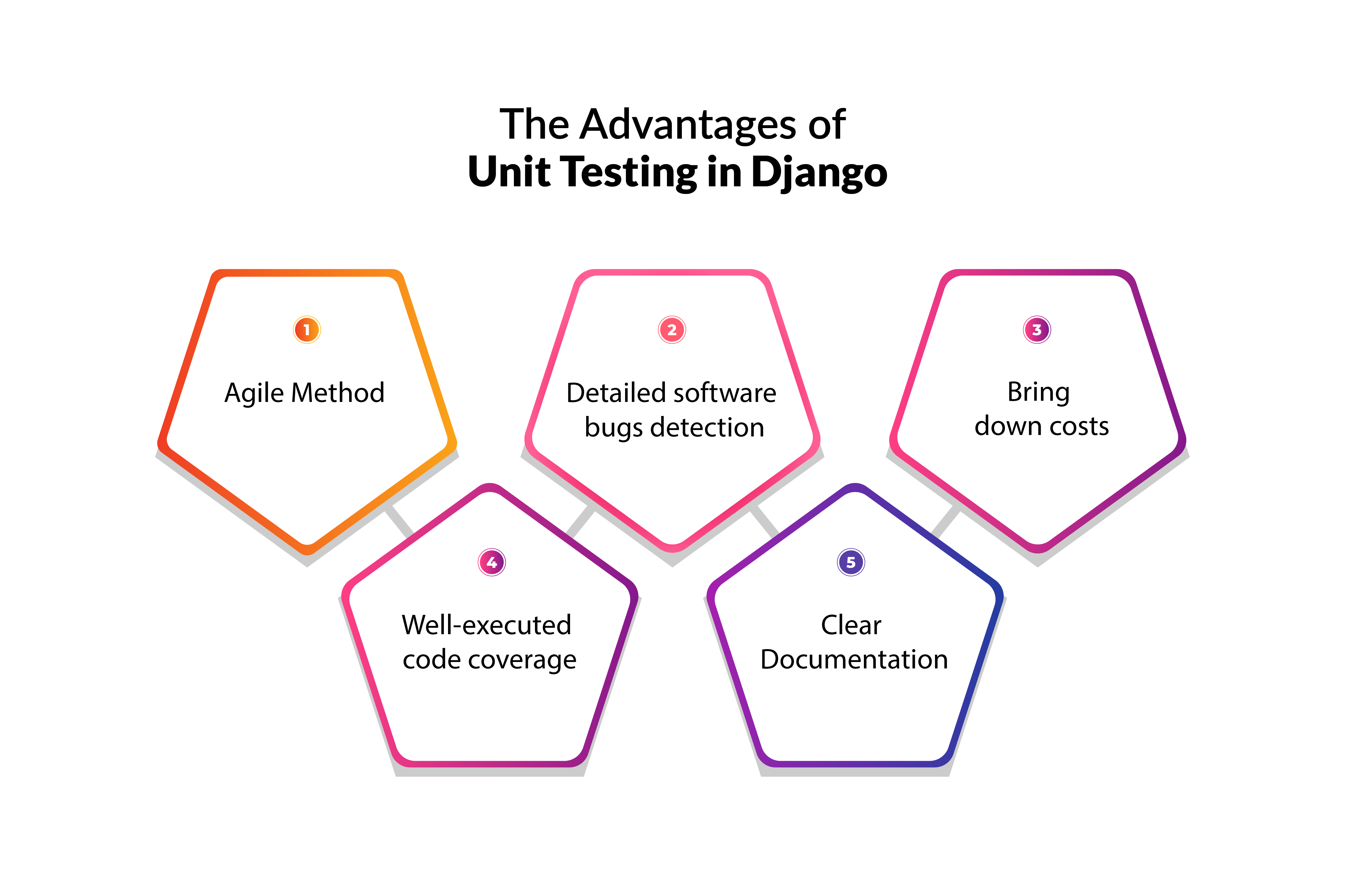 The Advantages of Unit Testing in Django