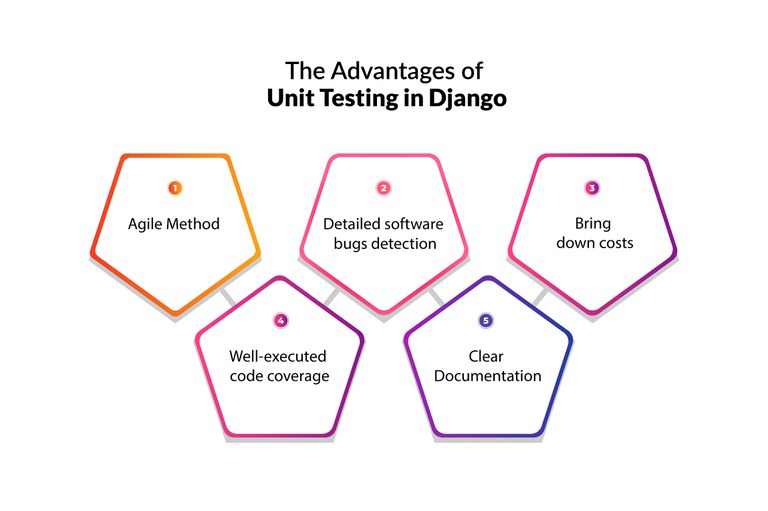 The Advantages of Unit Testing in Django.jpg