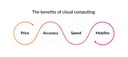 the benefits of cloud computing