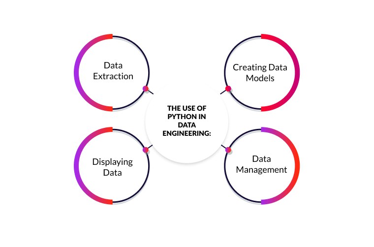 The Use of Python in Data Engineering_.jpg