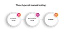 Three types of manual testing.jpg