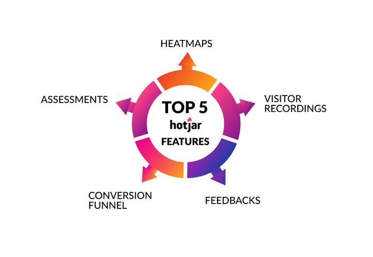 Top 5 Hotjar Features.jpg