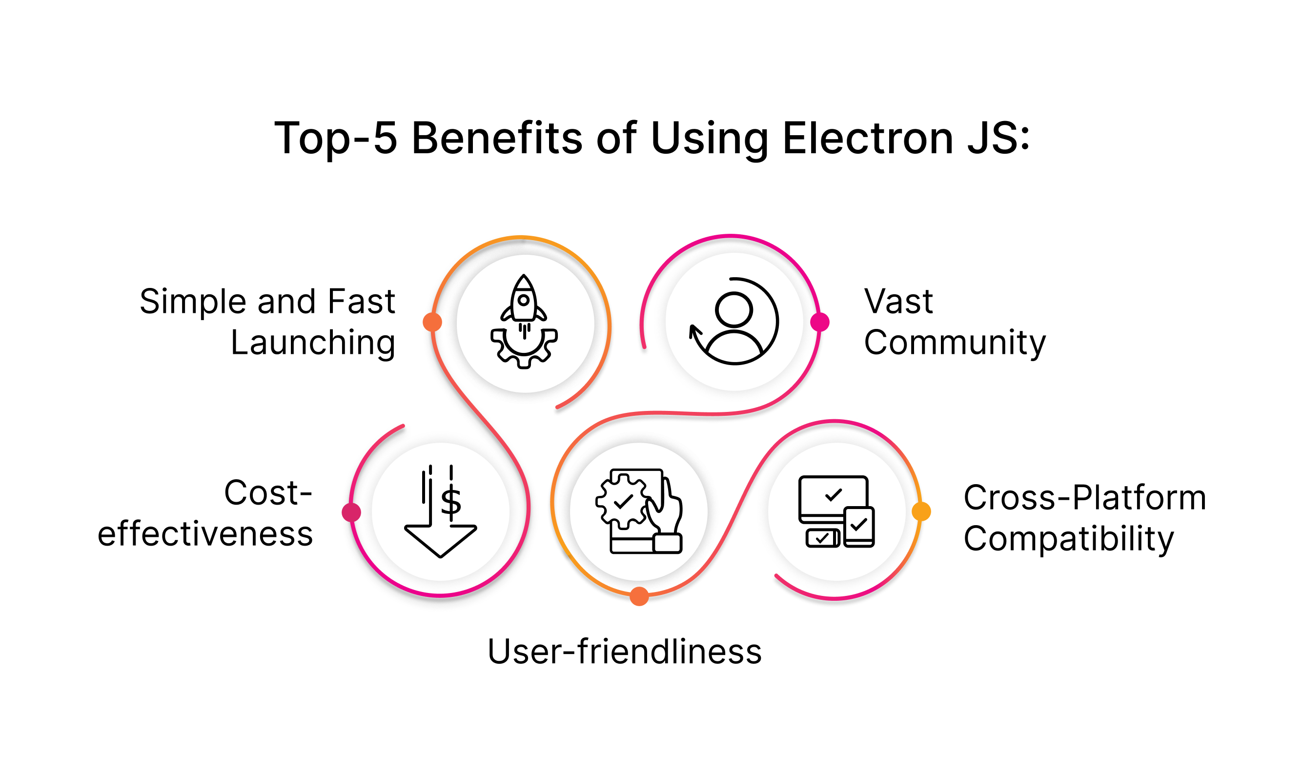 benefits of electron desktop app development
