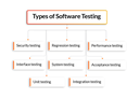 Types of Software Testing.png