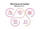 Why Cypress for testing