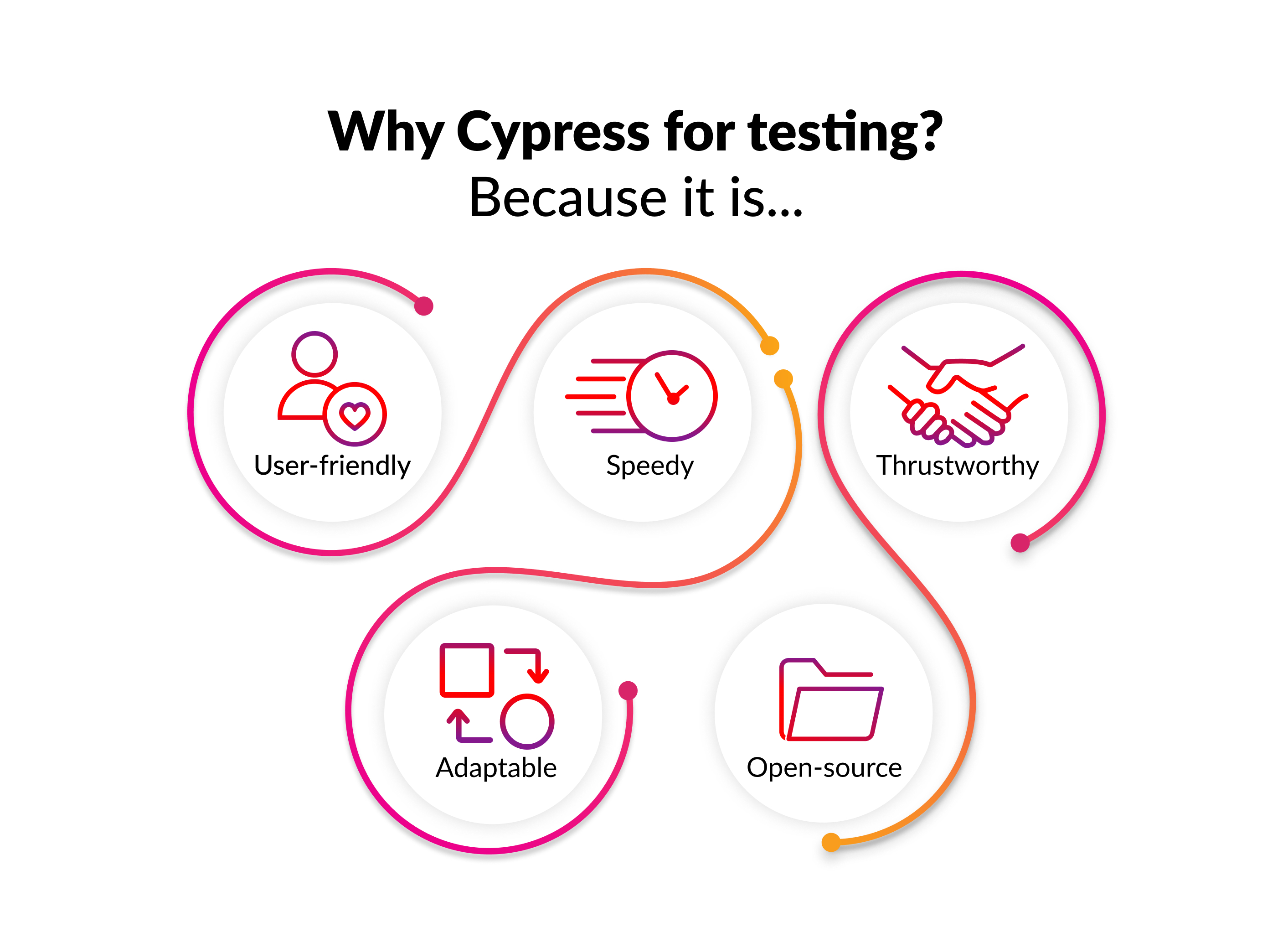 Why Cypress for testing