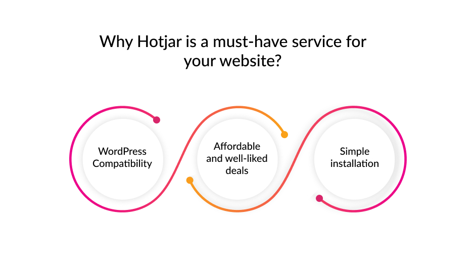 How to Install Hotjar via Google Tag Manager Template - MarketLytics