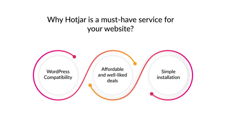 Why Hotjar is a must-have service for your website_.jpg