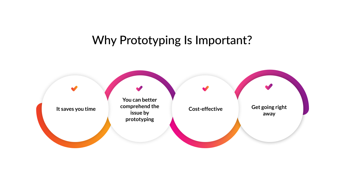 Benefits of Prototyping