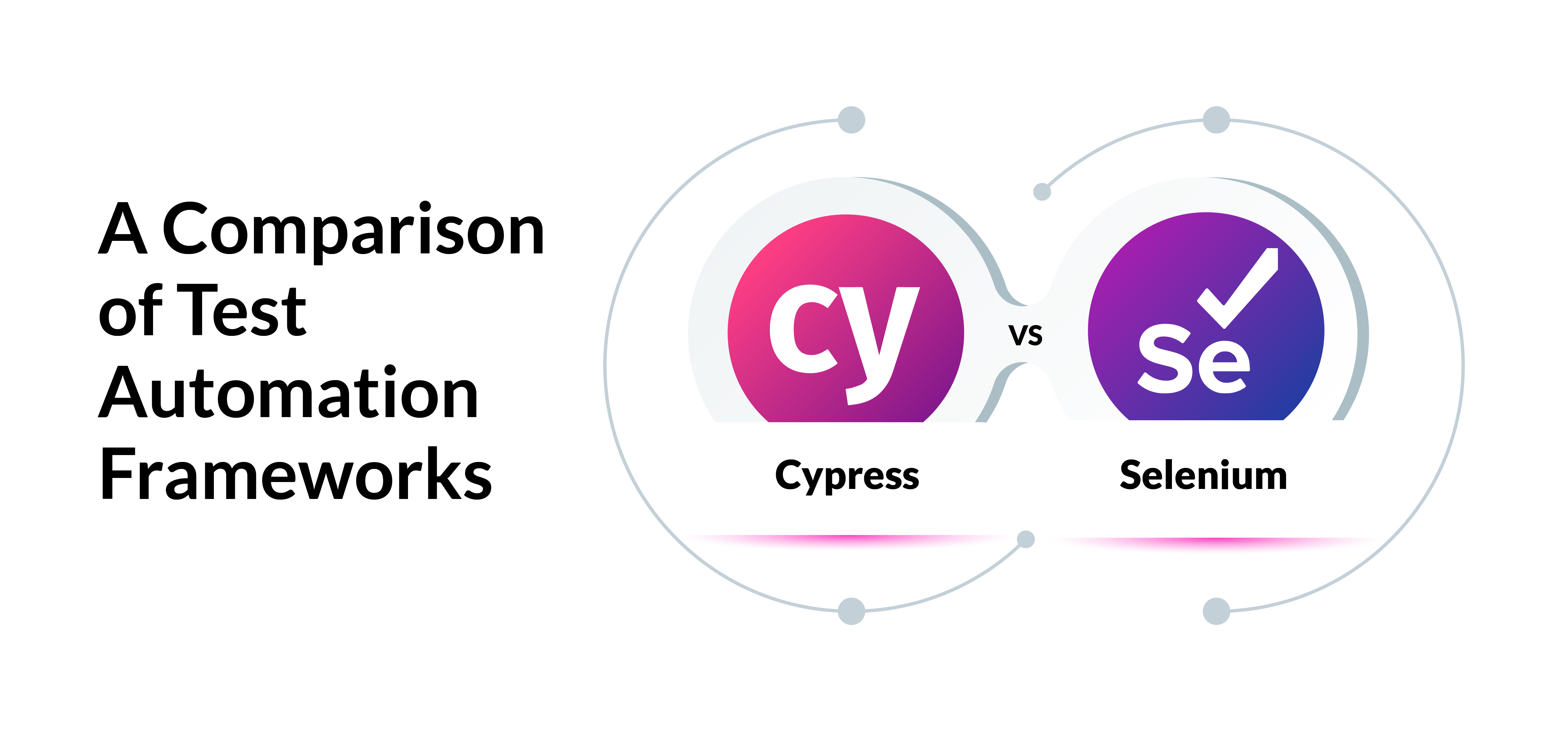 Cypress vs Selenium: A Comparison of Test Automation Frameworks ...