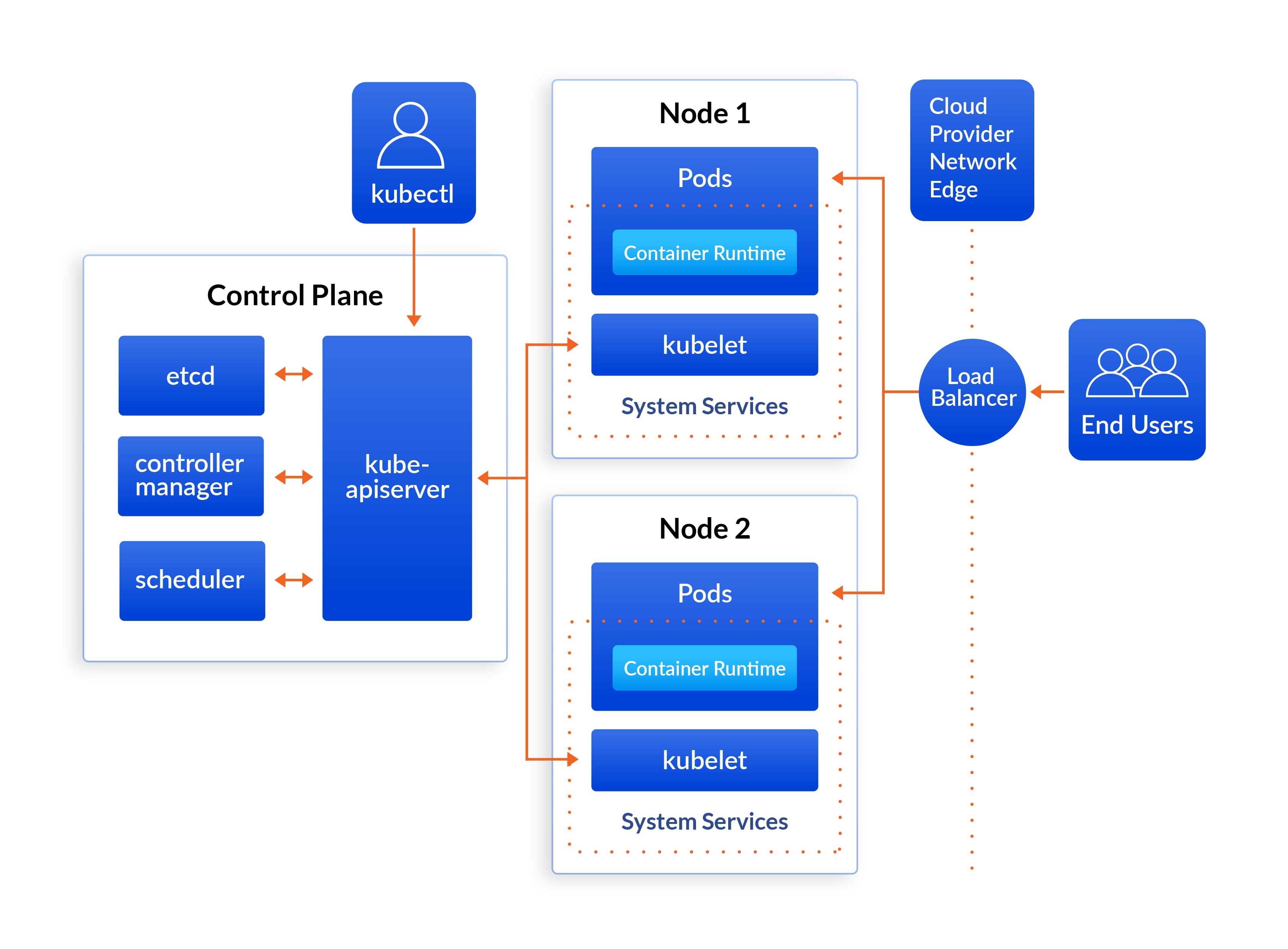 Как развернуть kubernetes локально windows