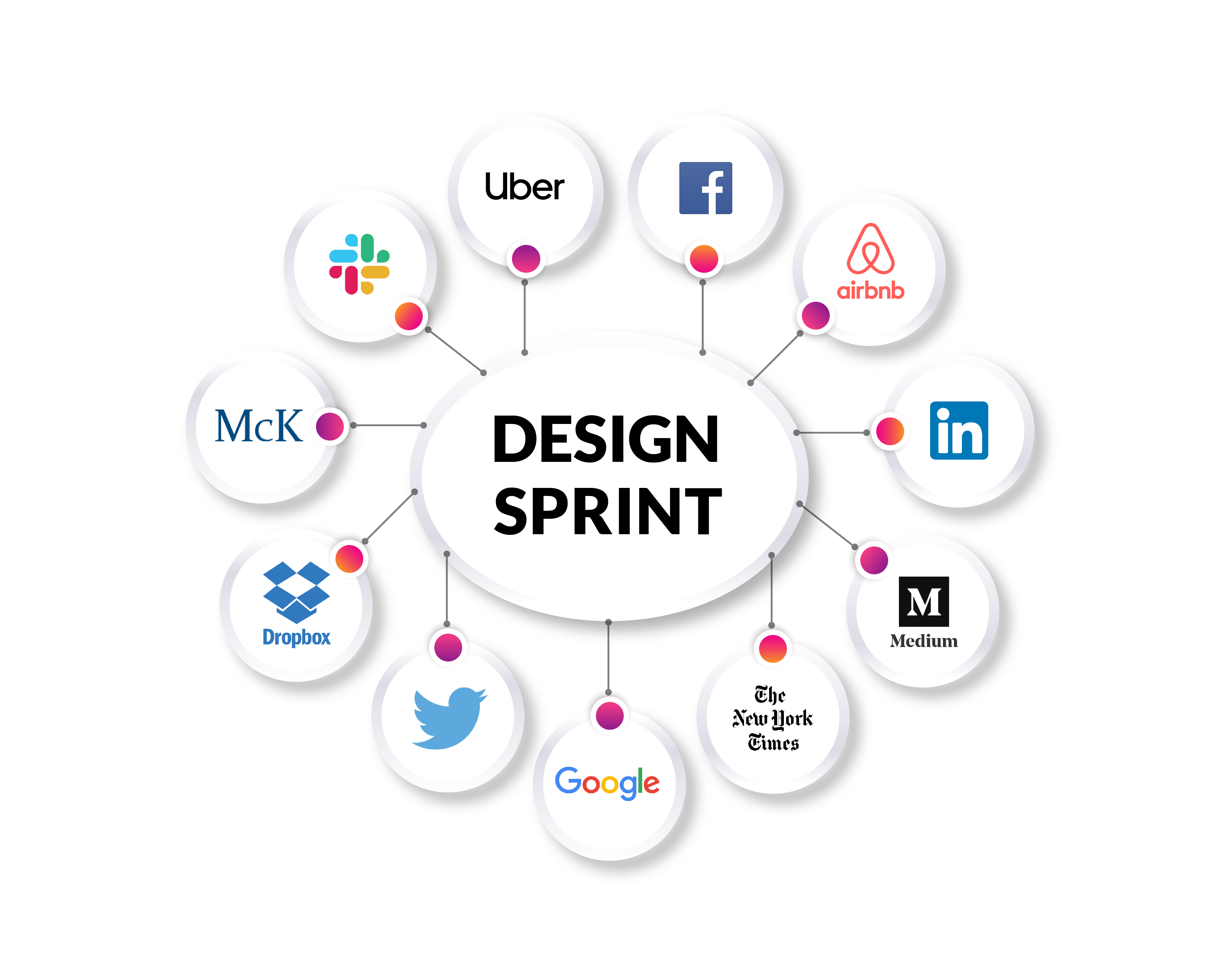 companies that use design sprint.jpg