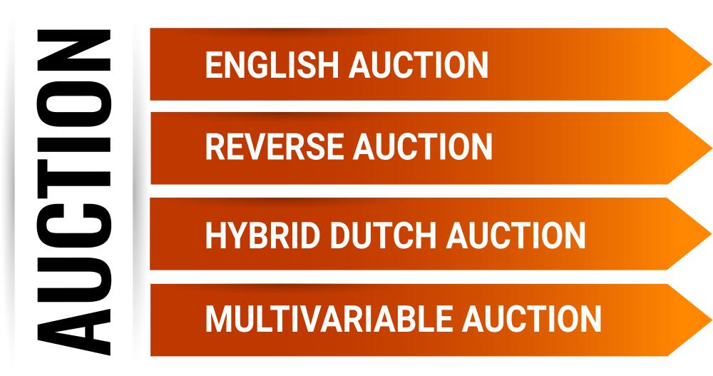 Auction types