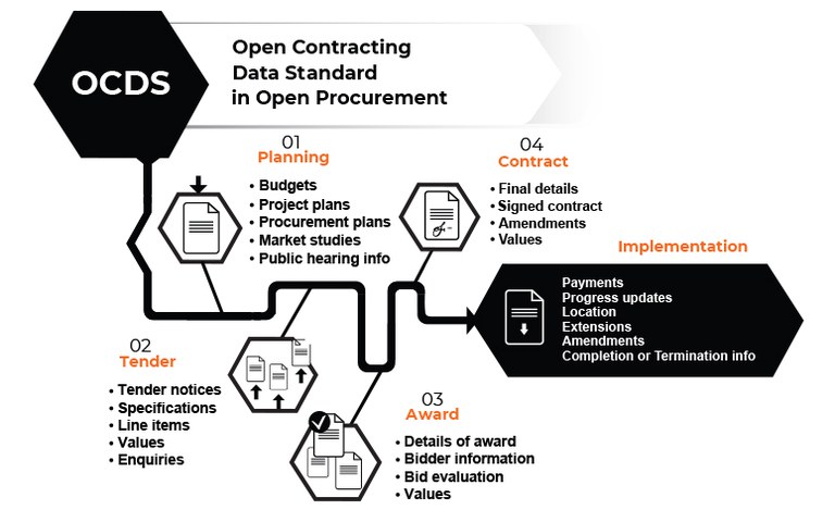 ocds-open-contracting-data-standard.jpg
