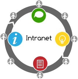 Plone Intranet and Extranet Capabilities