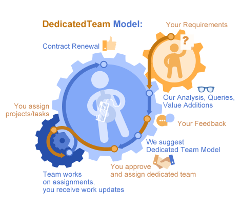 Dedicated Team Model.png