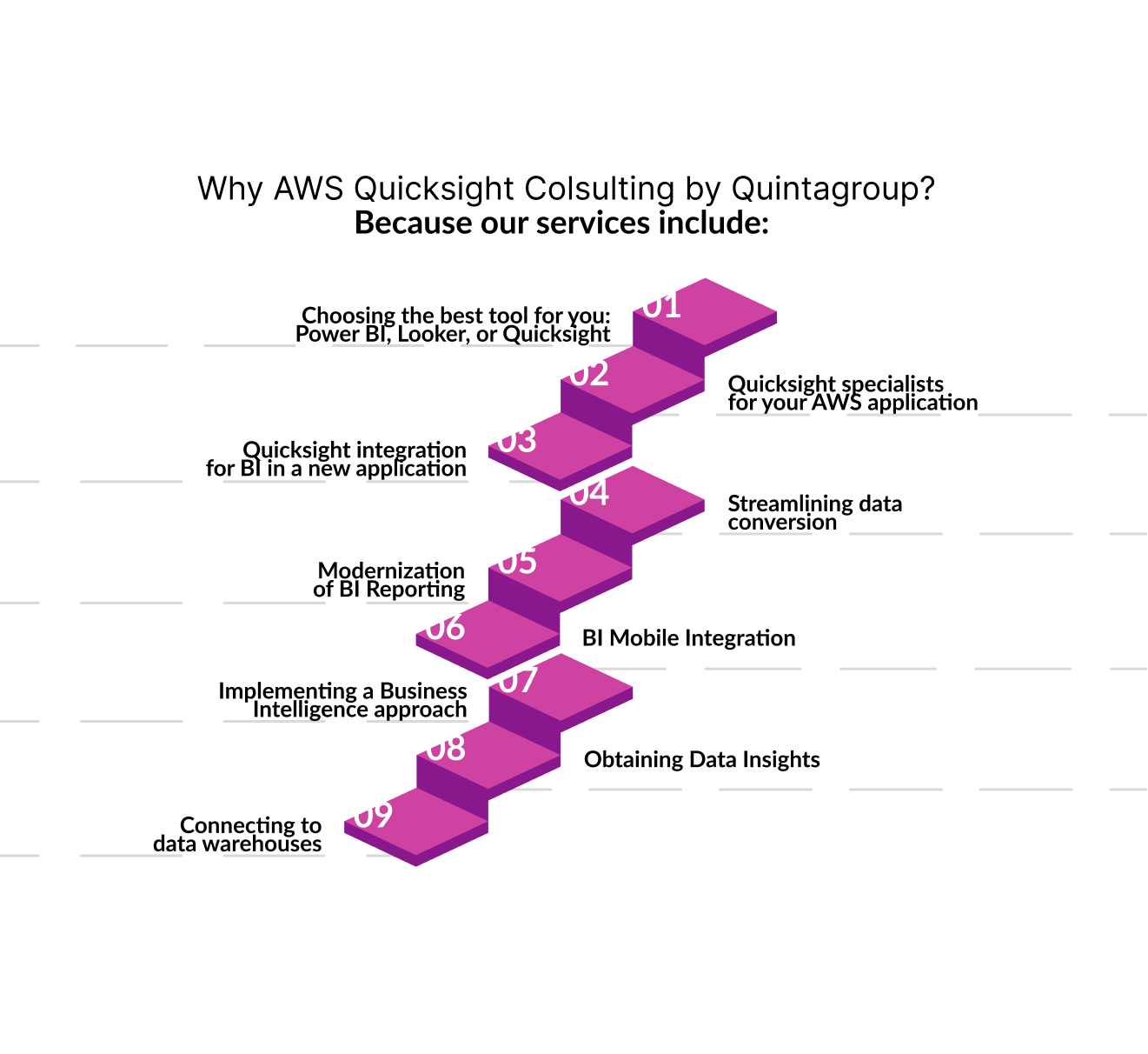 why aws quicksight colsulting by quintagroup