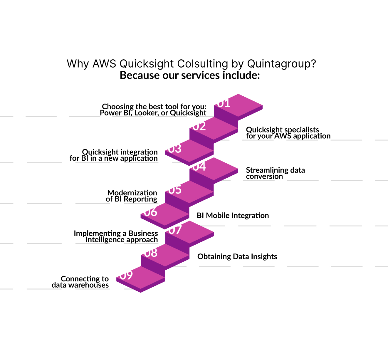 Why AWS Quicksight Colsulting by Quintagroup