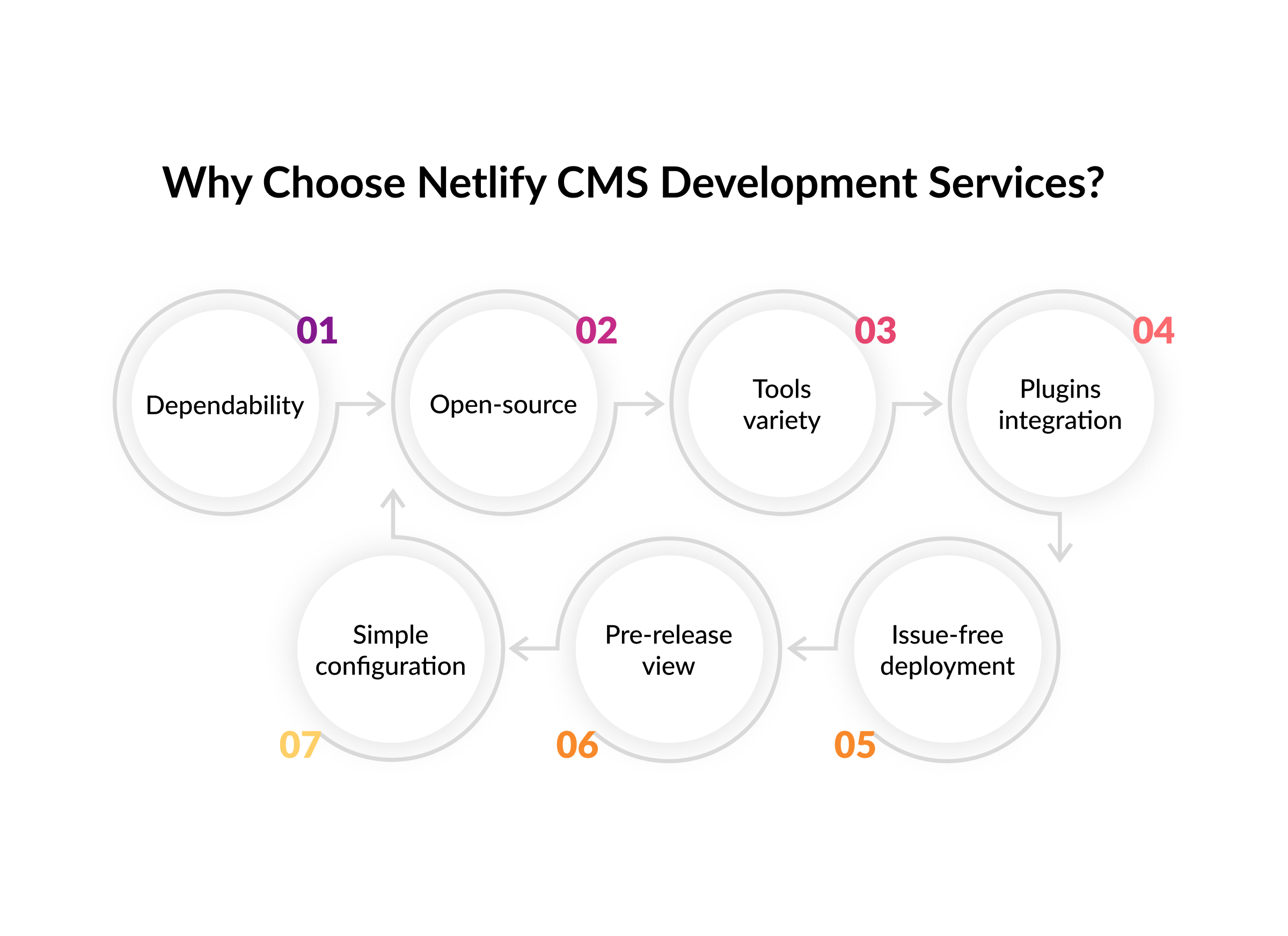 why choose netlify development services