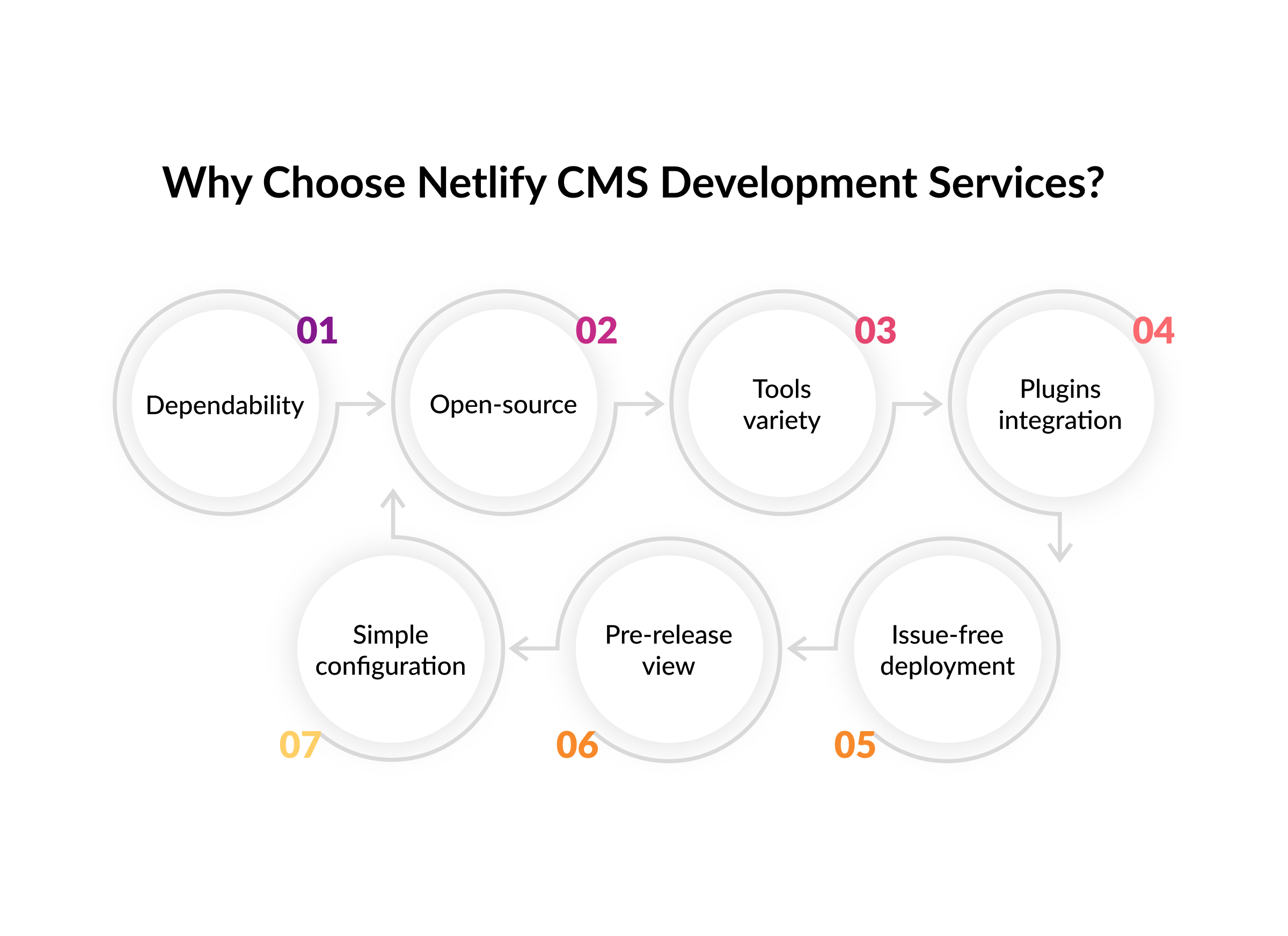 Netlify CMS Development Services — Quintagroup