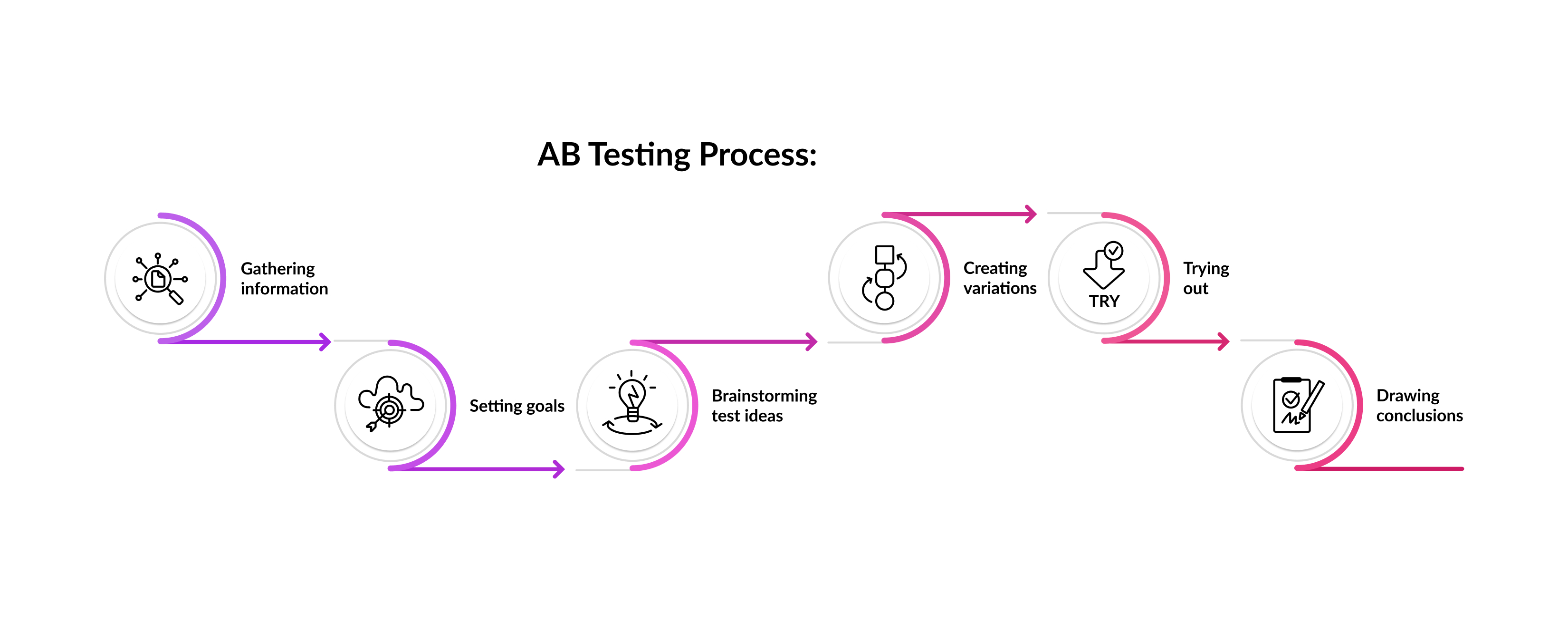 AB Testing Process.jpg