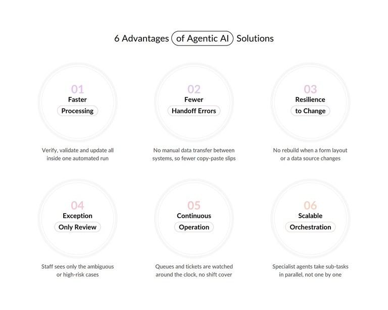 advantages-agentic-ai-solutions.jpg