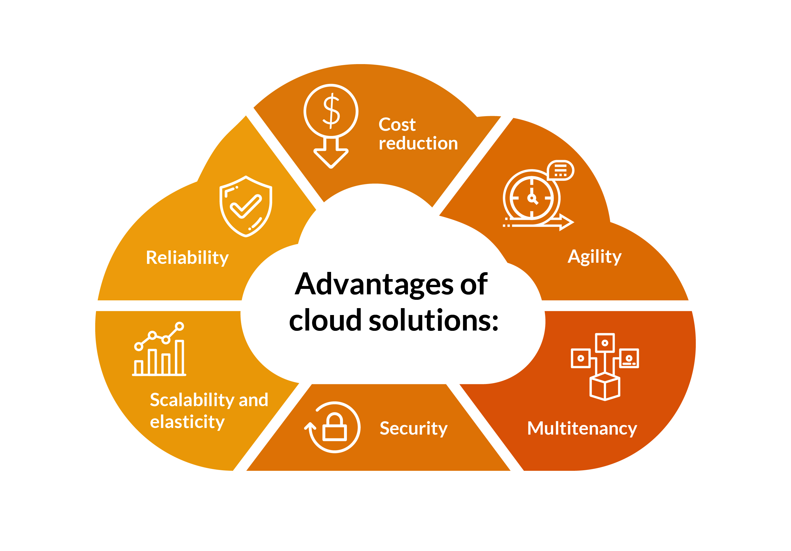 Linkdaddy Universal Cloud Storage Press Release