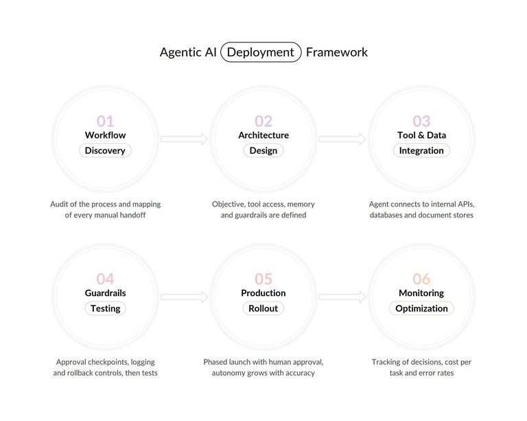 agentic-ai-framework.jpg
