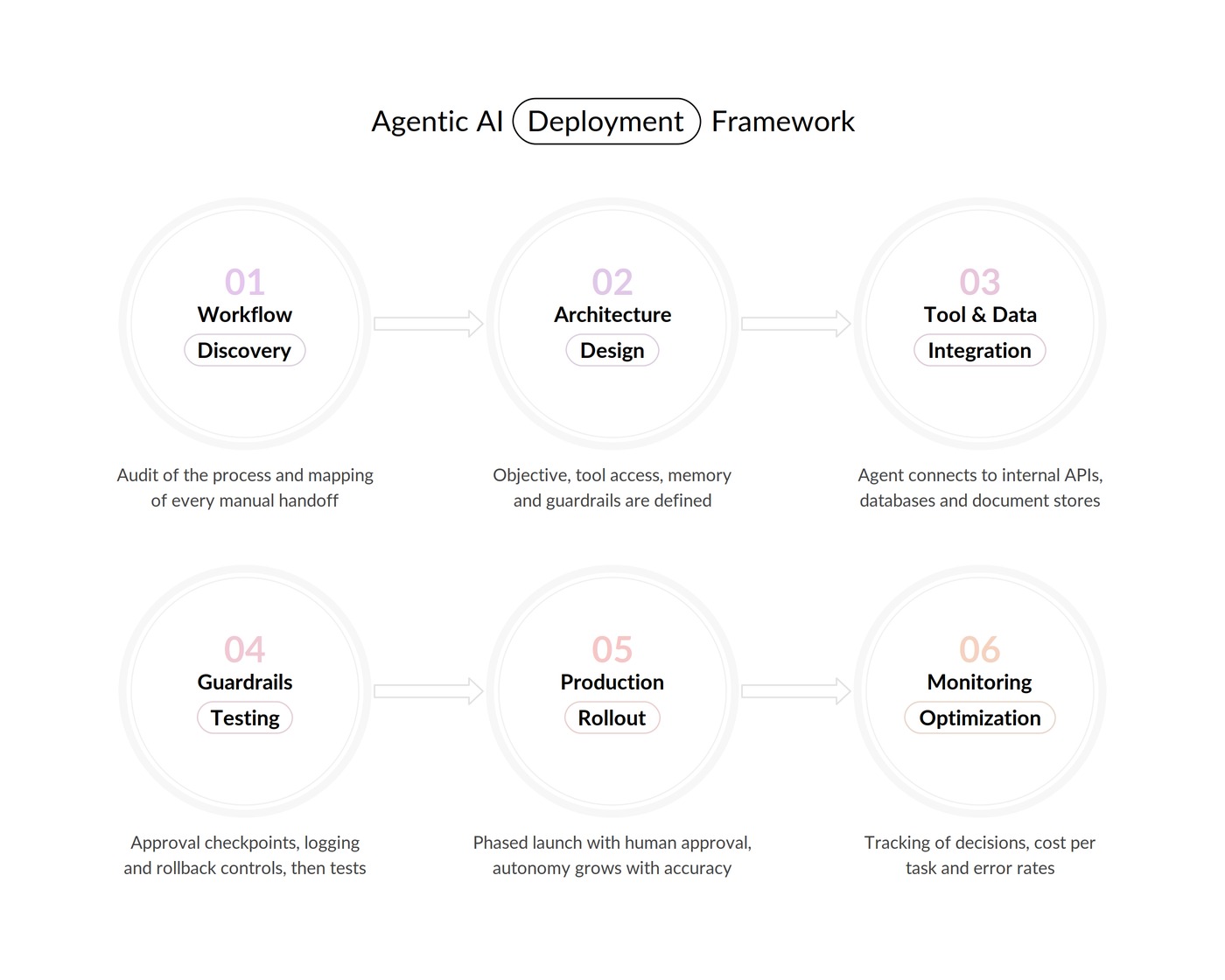 agentic-ai-framework.jpg