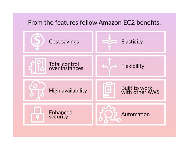 Amazon EC2 benefits.jpg