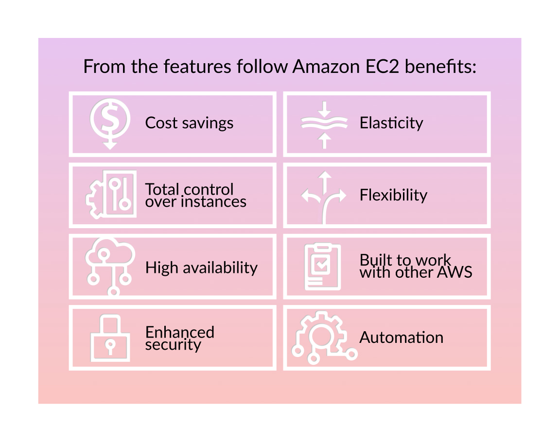 Amazon EC2 benefits.jpg