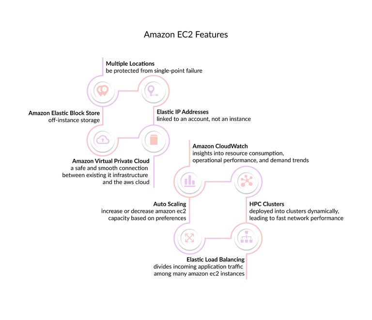 Amazon EC2 Features.jpg