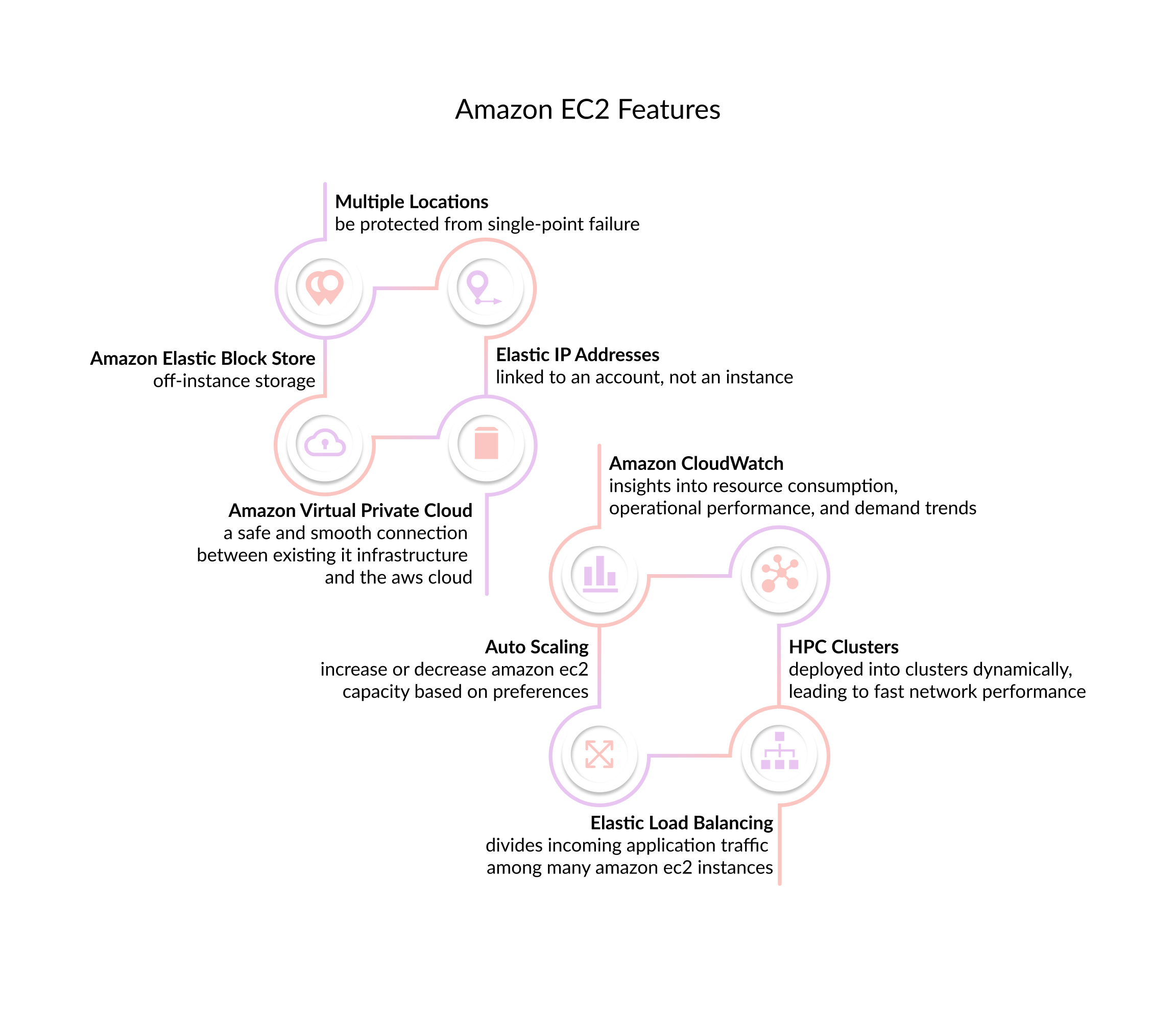 Amazon EC2 Features.jpg