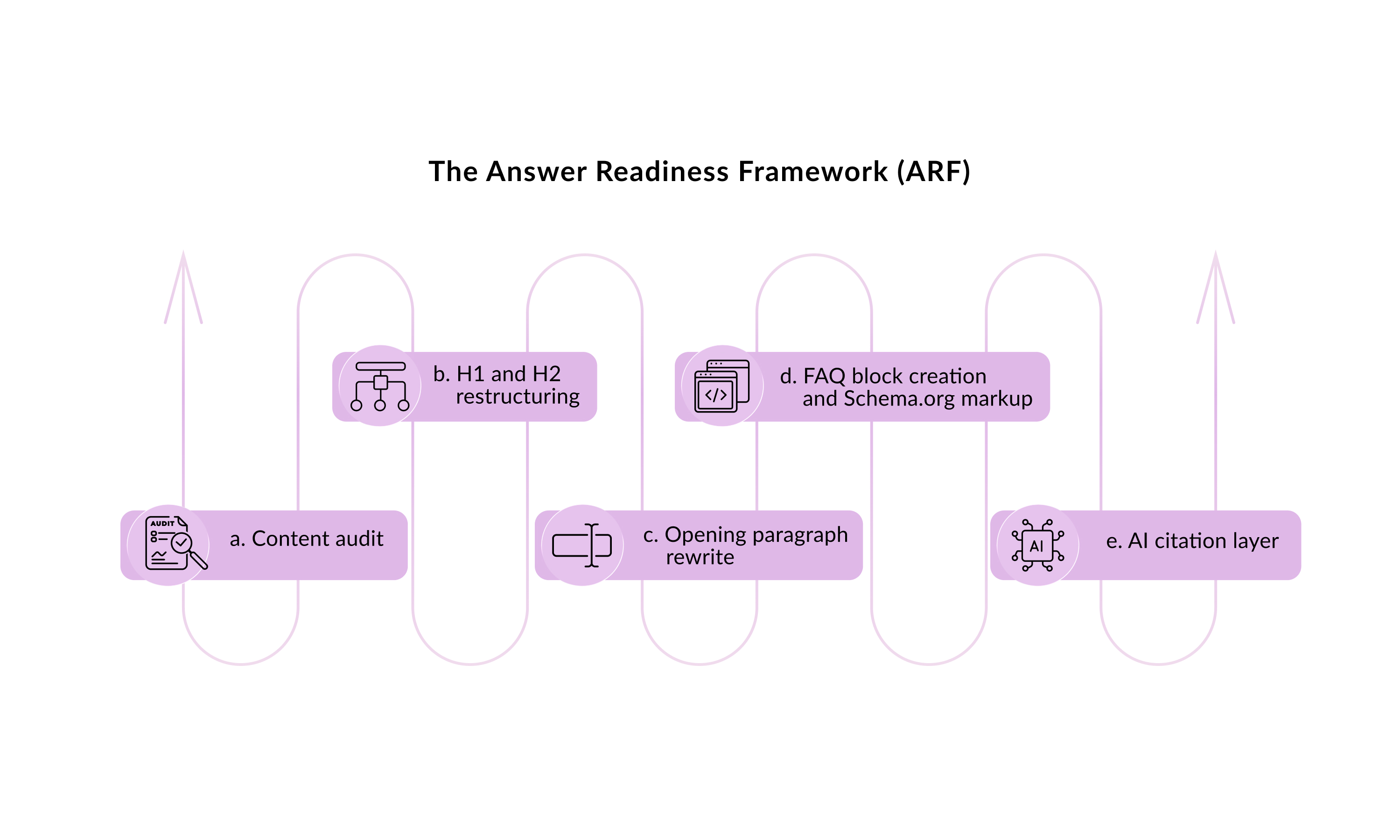 answer-readinessframework-ARF.jpg